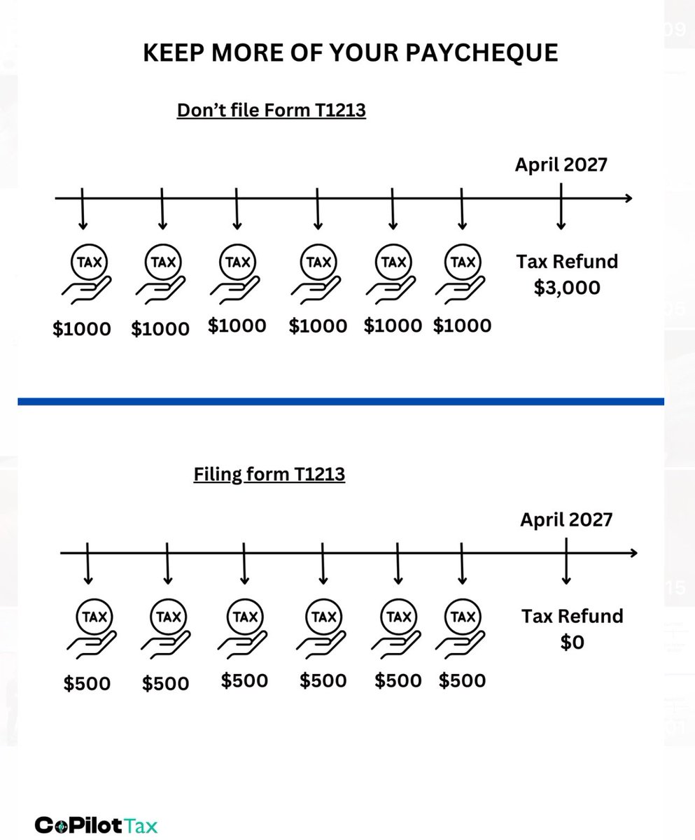 Canadian Tax Guy (Mohammed Al-khooly) tweet media