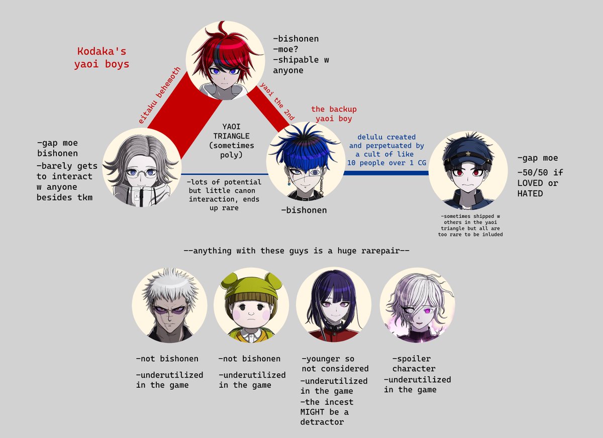 🔞Gaku Torturer 🔪 (66/100) tweet media