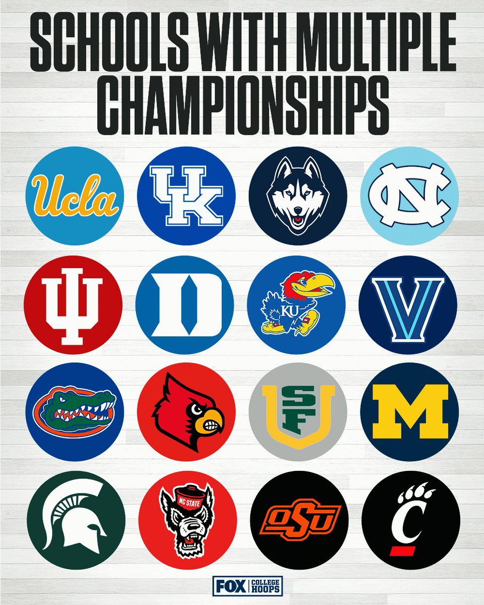 FOX College Hoops tweet media