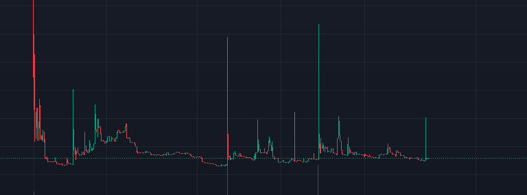 SrRRmos's tweet photo. What would you call this type of chart? 😅 https://t.co/jGbnG7chnn