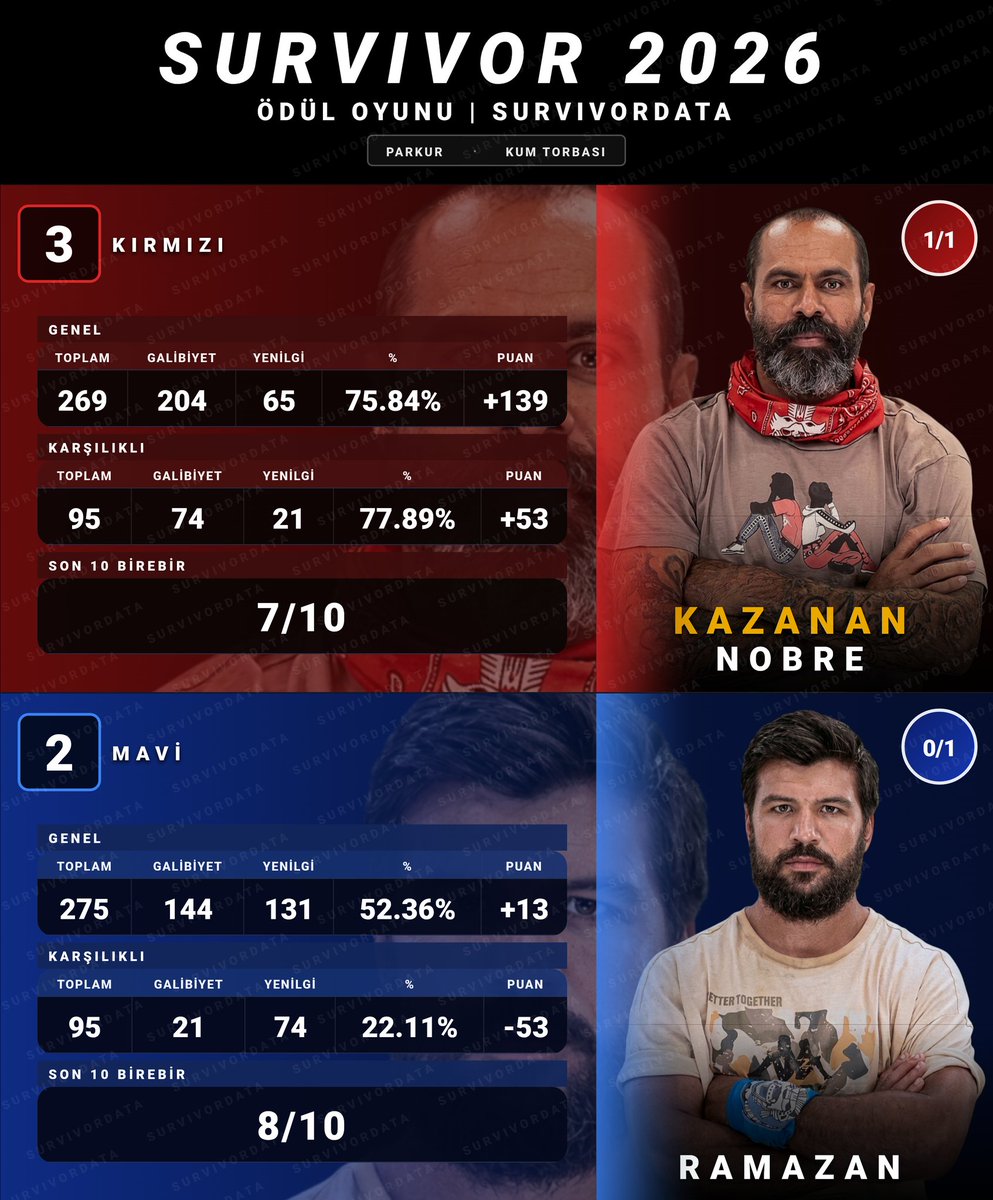 SurvivorData tweet media
