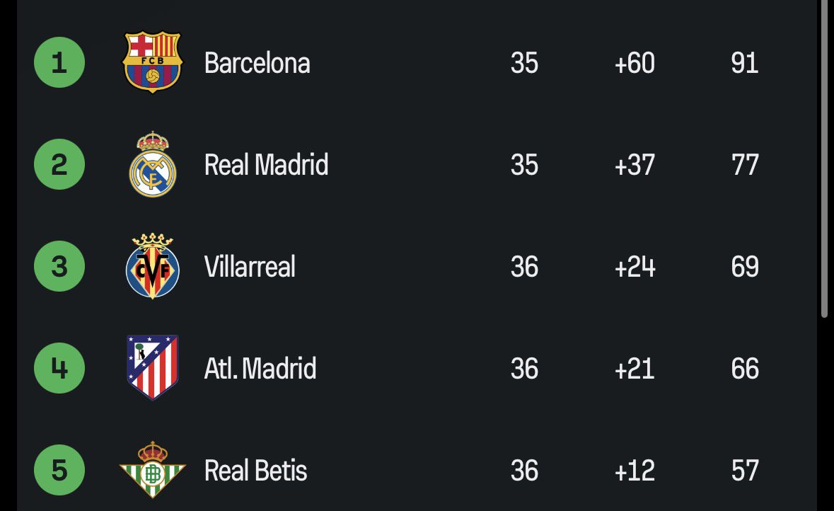 Spidy Atletico 🕷️ tweet media