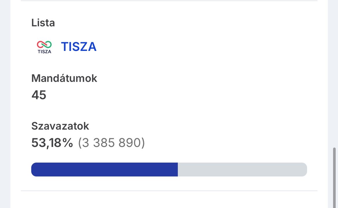 Zs.🇭🇺 tweet media