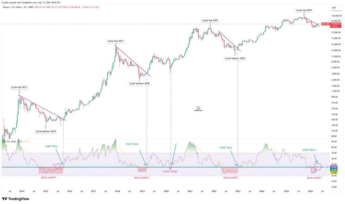 CRYPFLOW tweet media