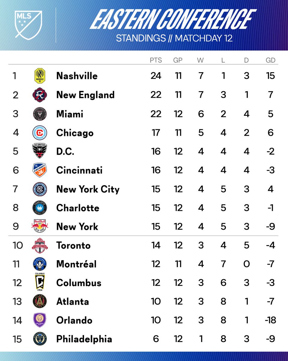 Major League Soccer tweet media