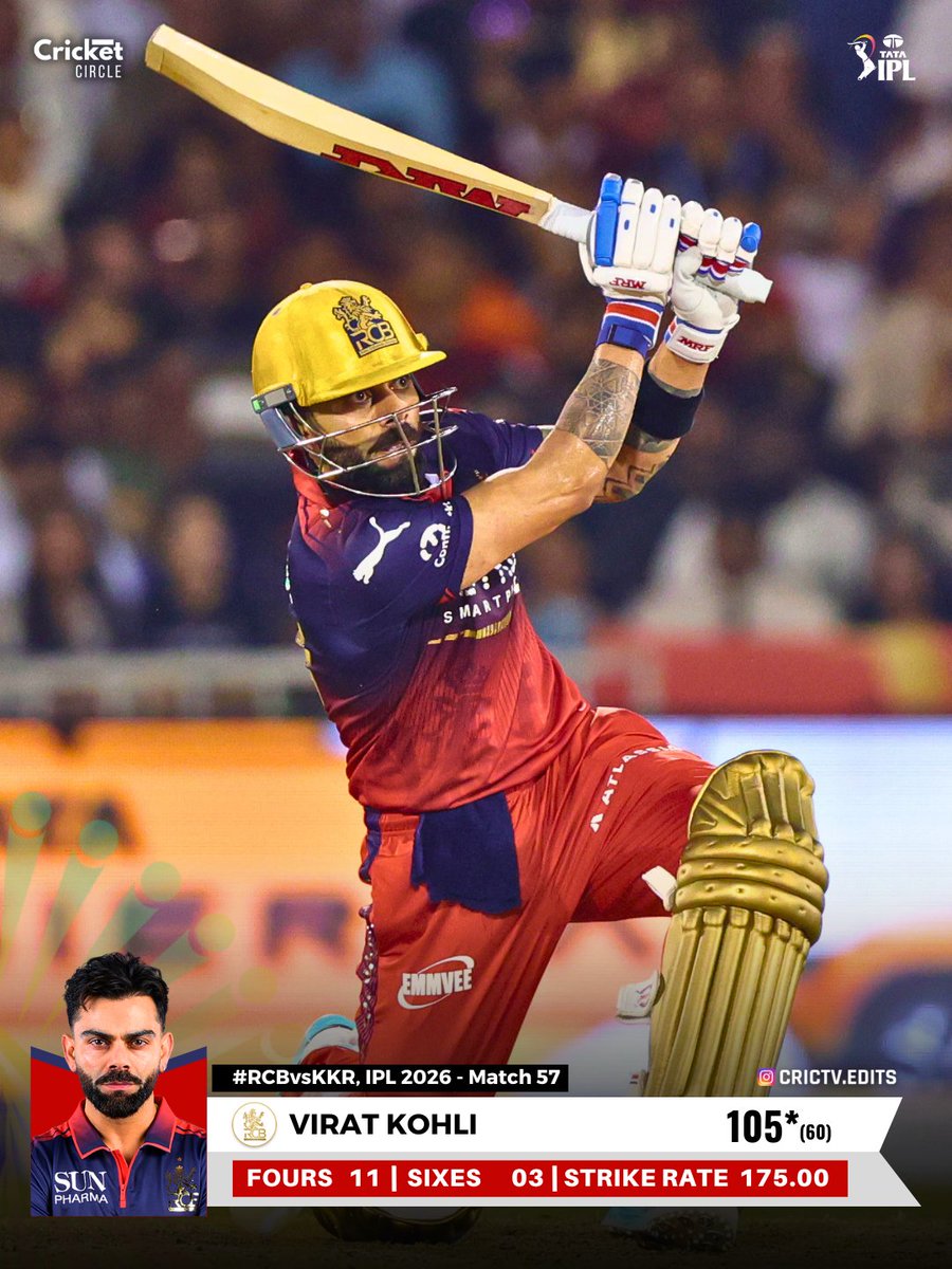 Cricketcircle tweet media