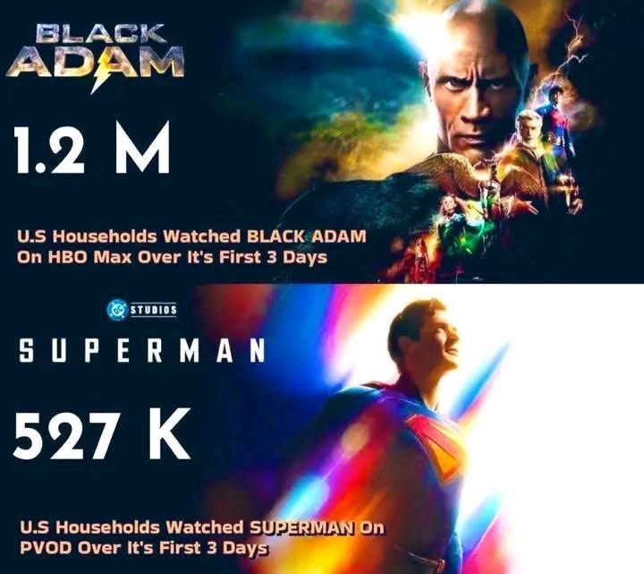 TuTioBatfleck's tweet photo. Mira nada más, 1 minuto de Henry Cavill tuvo para doblar el número de visualizados que toda la película de superpedo 2025 en su casa MAX.
@ParamountPics abre los ojos y dale a la gente lo que quiere!!
#RestoreTheSnyderVerse https://t.co/0pOe3sLU0D