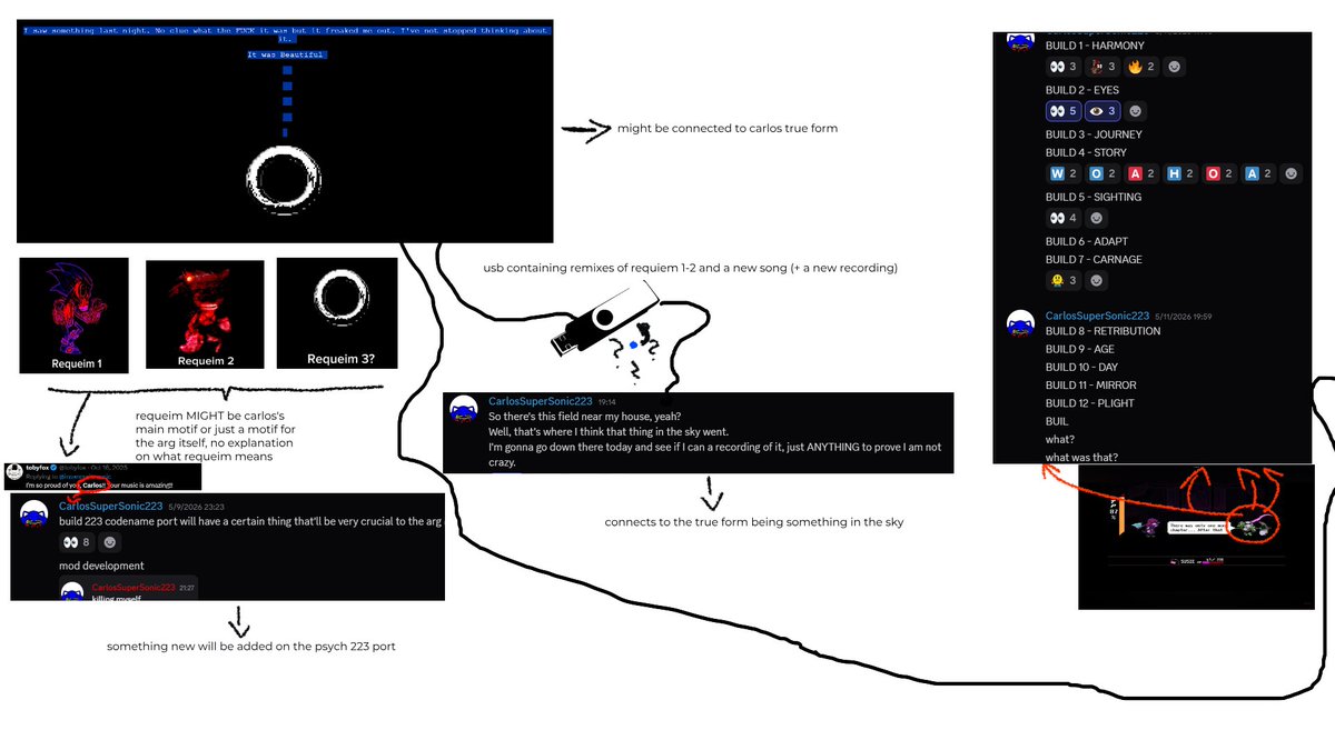 Happy_Pizzaface's tweet photo. the TRUE carlos lore they dont want you to know about!
#itunesinstaller https://t.co/7KeOJIe29h
