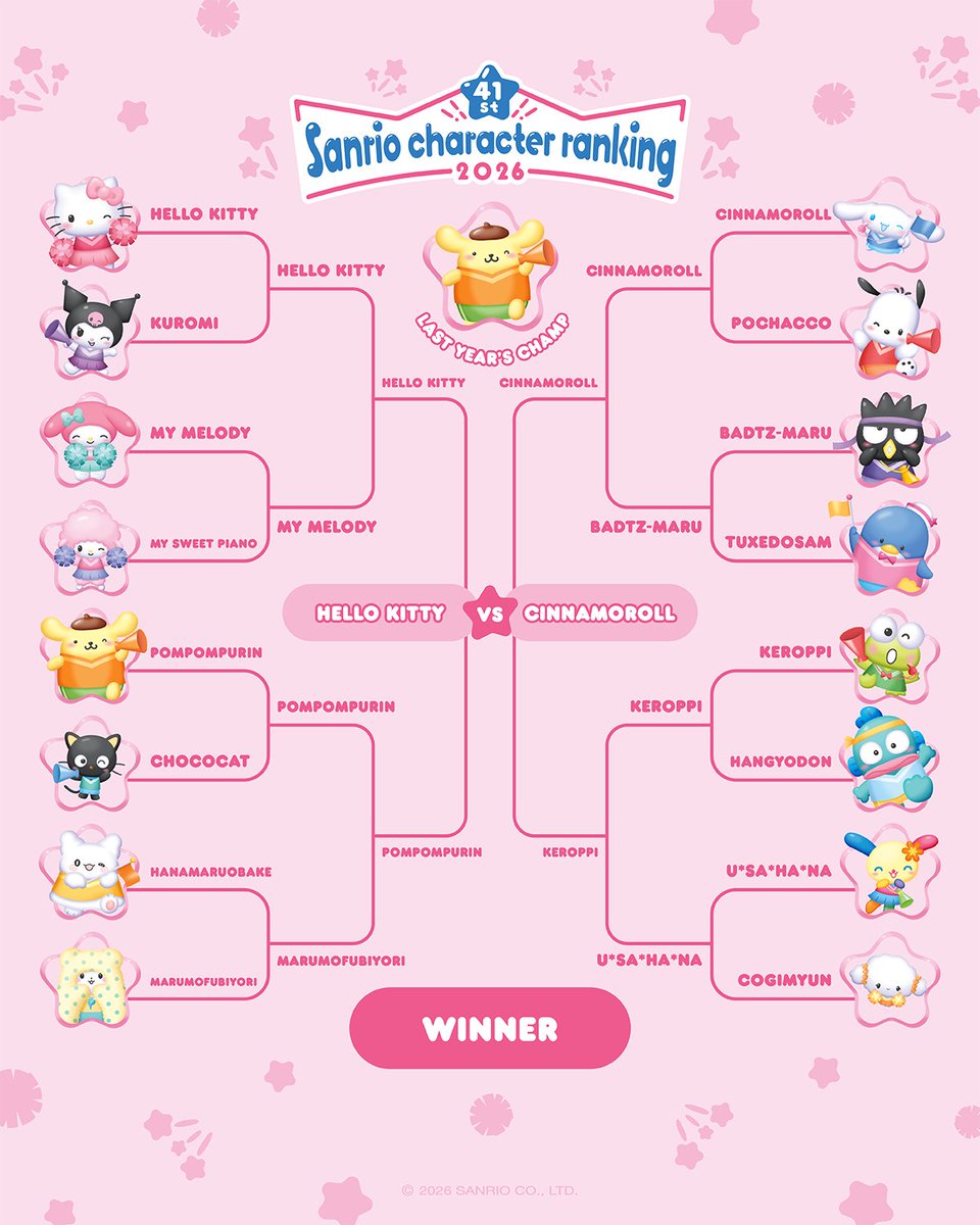 Sanrio tweet media