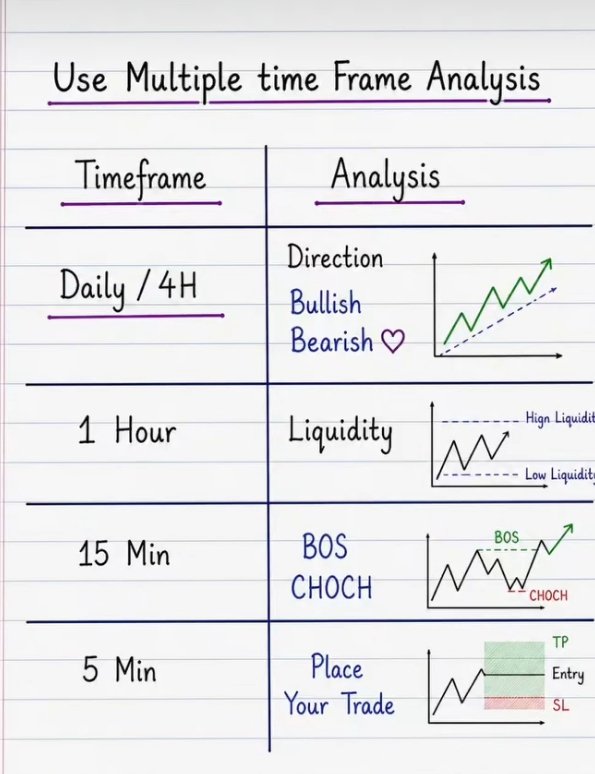 Trader oF ICT🔰 tweet media