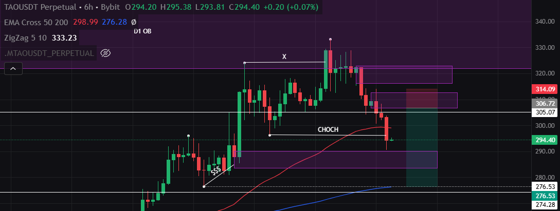 _jbytoo's tweet photo. $TAO SHORT IDEA https://t.co/TmyHizbyvq