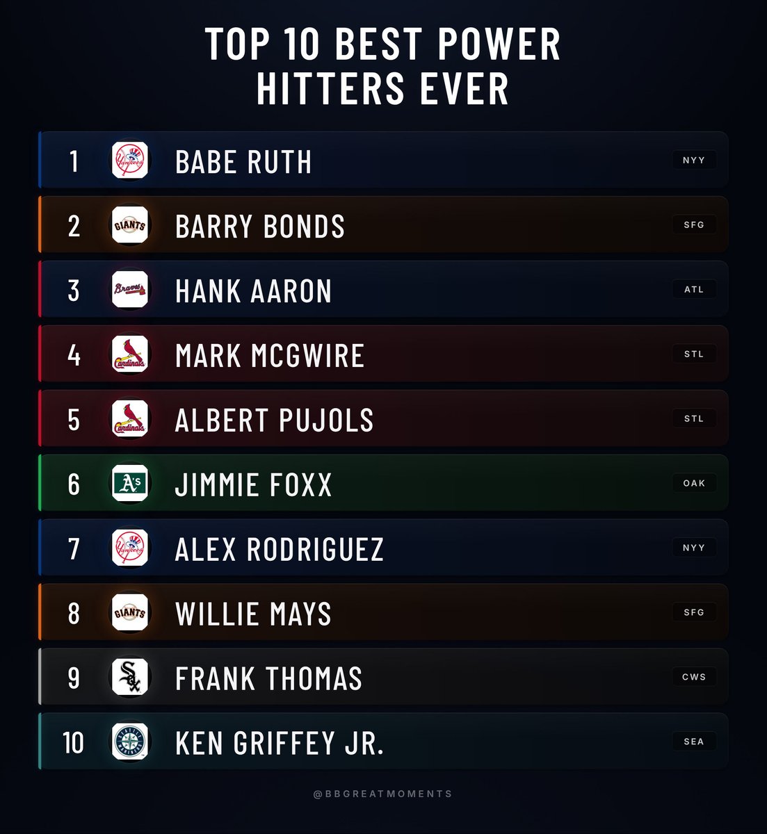 Baseball’s Greatest Moments tweet media