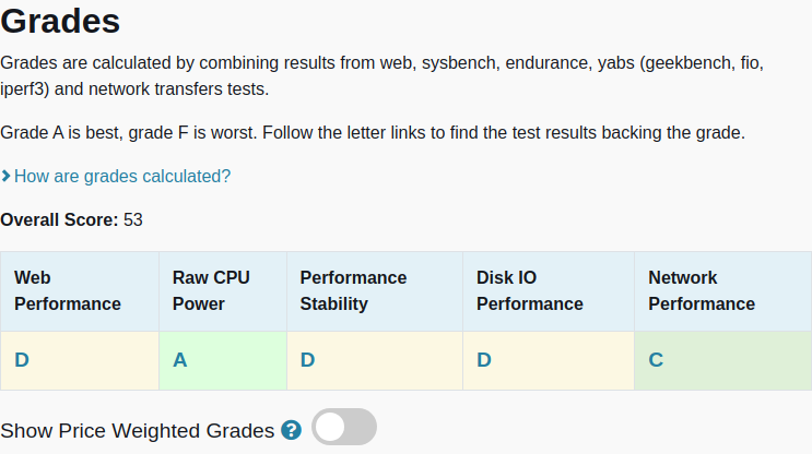 vpsbenchmarks's tweet photo. All tests results are in for IONOS Basic Cube XL: $65.52 #VPS, 16 cores, 32.0GB 
https://t.co/HQvenVLS81 #cloudcomputing https://t.co/TIFcQJOXfe
