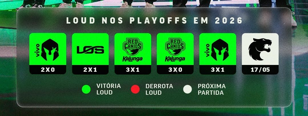 LOUD 🇧🇷 tweet media