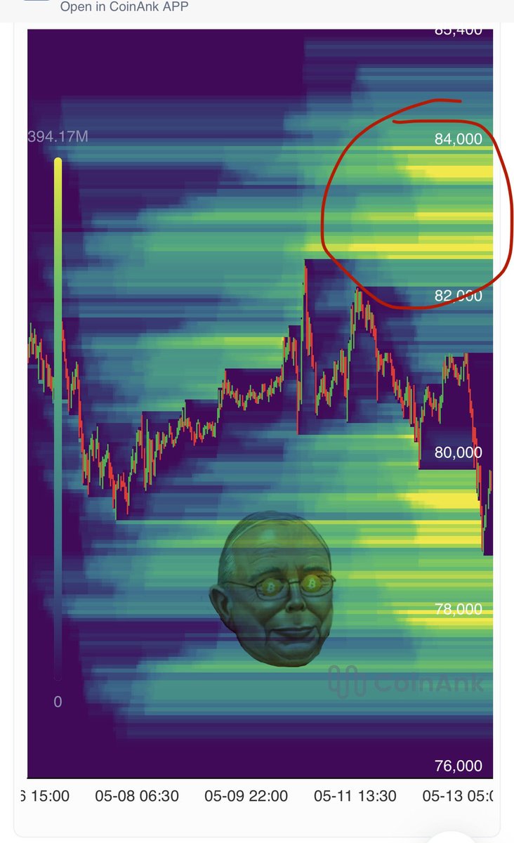 Bitcoin Munger tweet media