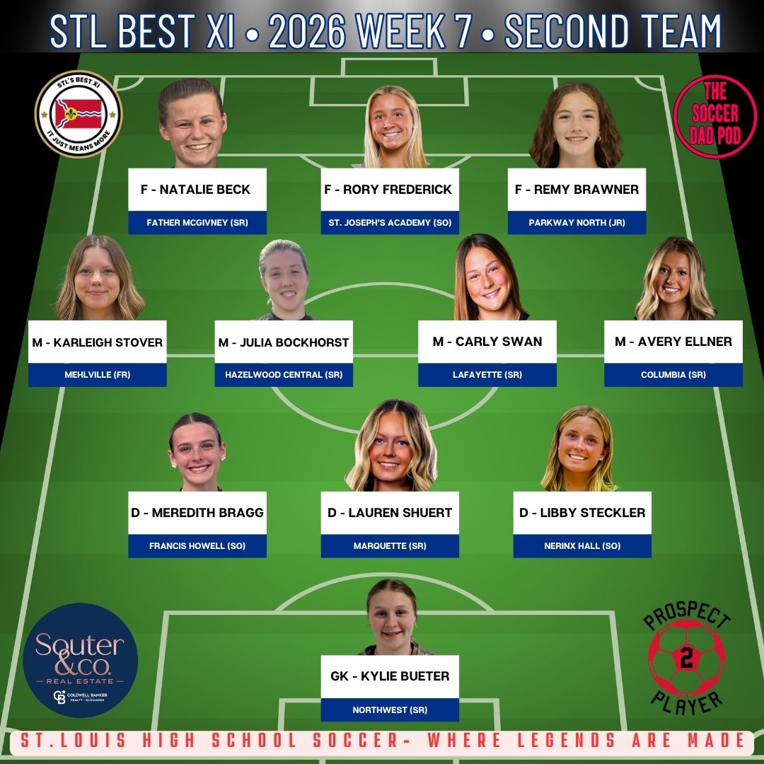 @STL_Best_XI tweet media