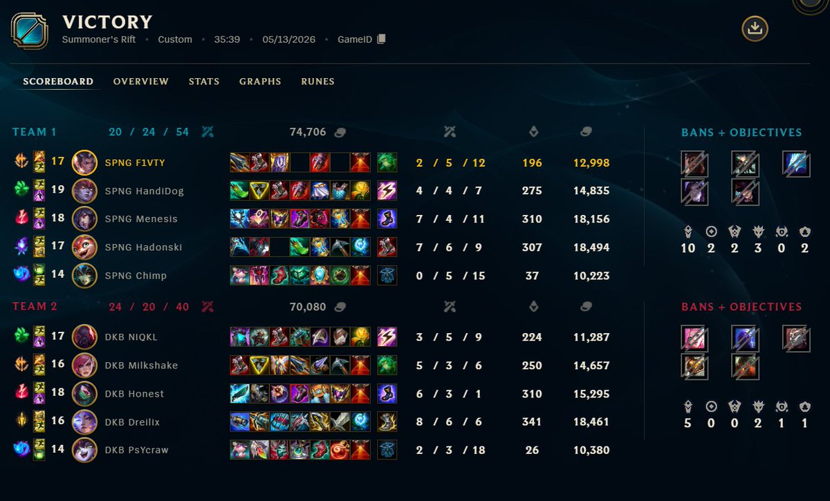 SpongecordPrime's tweet photo. GG @DKB_XPERION_NXT

We did it again! A bit rough but a 2 - 1 is still good!

Matchday MVP: @Hadonski 

#Spongecord 🧽 https://t.co/LIWsICW50o