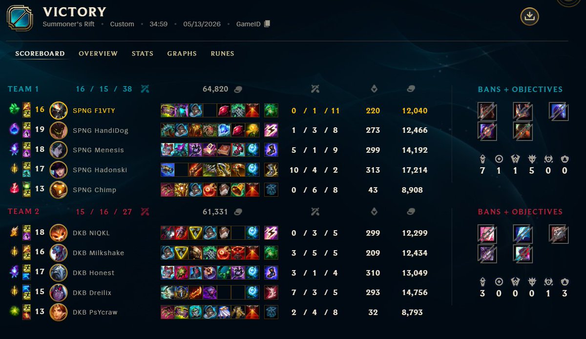 SpongecordPrime's tweet photo. GG @DKB_XPERION_NXT

We did it again! A bit rough but a 2 - 1 is still good!

Matchday MVP: @Hadonski 

#Spongecord 🧽 https://t.co/LIWsICW50o