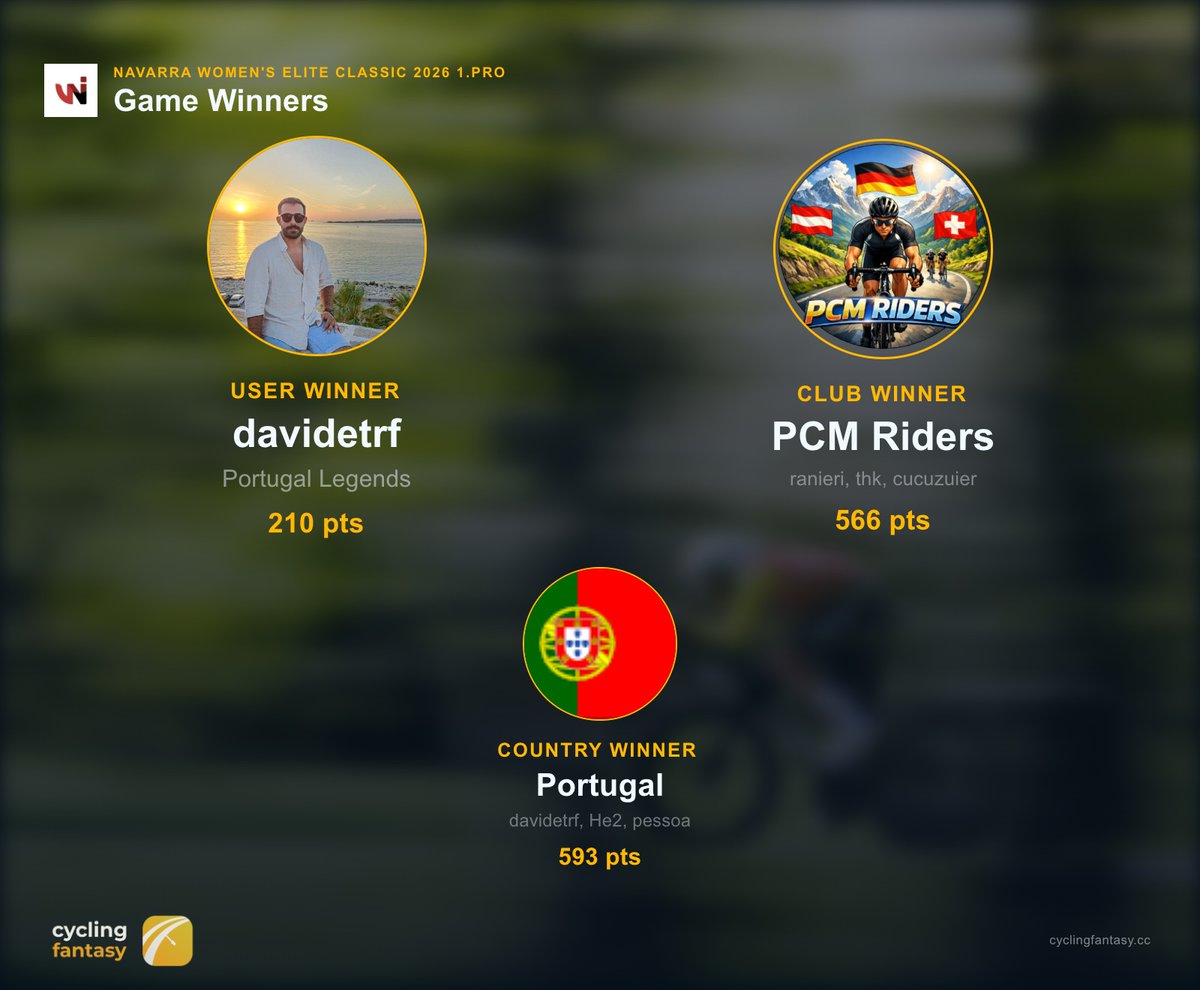 Cycling Fantasy App tweet media