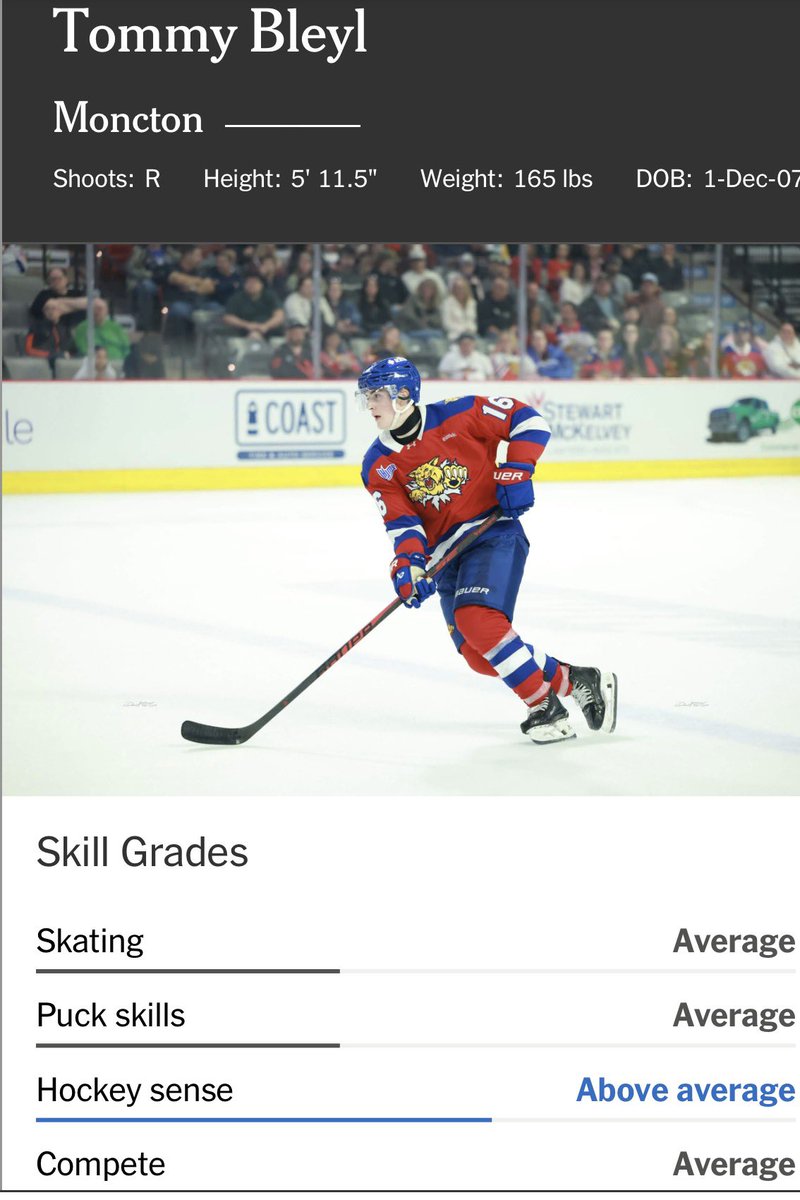 Jeremy_Boucher's tweet photo. Average Skater 😂 https://t.co/u8Jxvdm0Qp