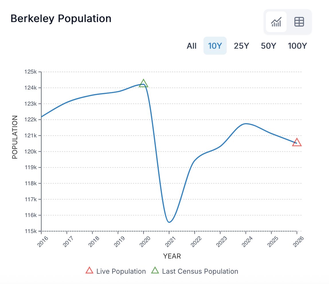 cyrilfluck's tweet photo. @mnolangray So, the solution to affordability is to shove fewer people into one area? https://t.co/MI5j18FmbD