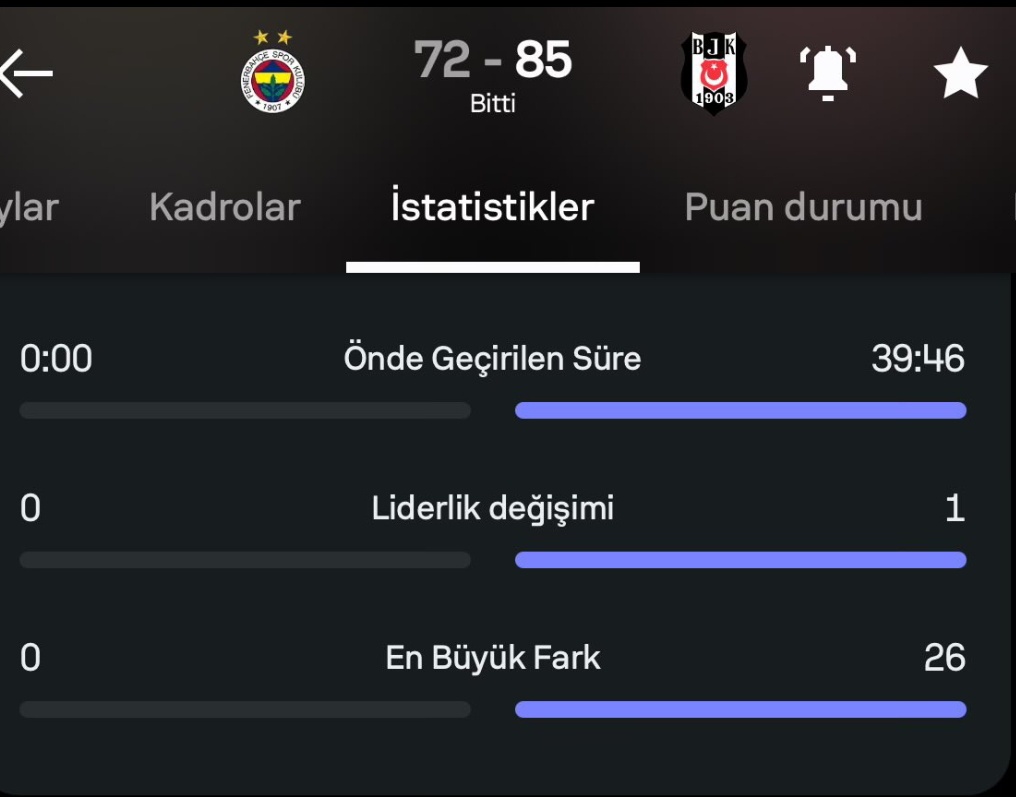 Beşiktaş tweet media