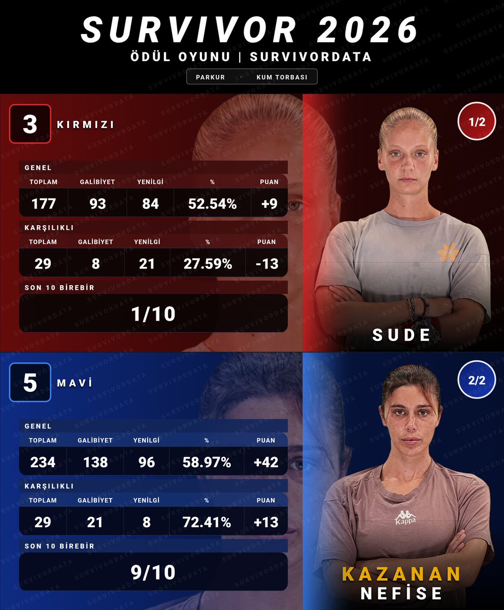 SurvivorData tweet media