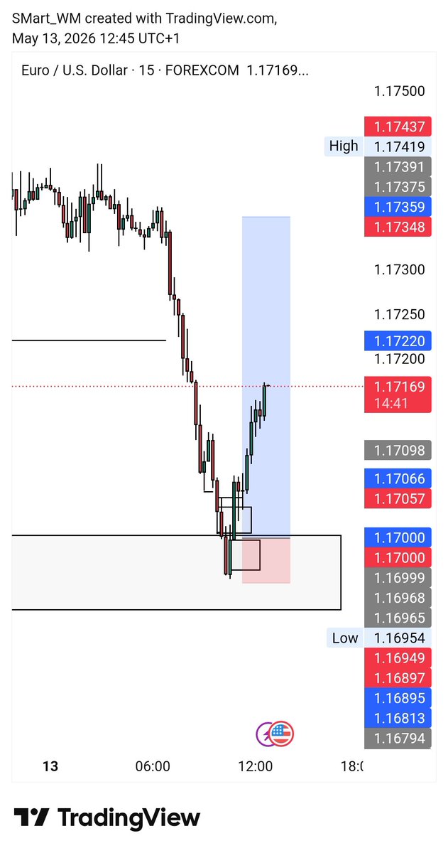 WMS2363's tweet photo. Miss trade earlier on $EURUSD https://t.co/Aw8Ej5E8rE