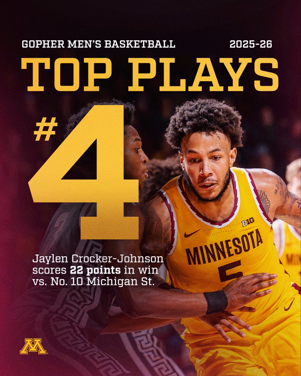 GopherMBB's tweet photo. Can’t stop Crock 🐊

No. 4 - JCJ scores 22 on No. 10 Michigan St. 

Can you guess the next play? https://t.co/kGuHLL0wvS