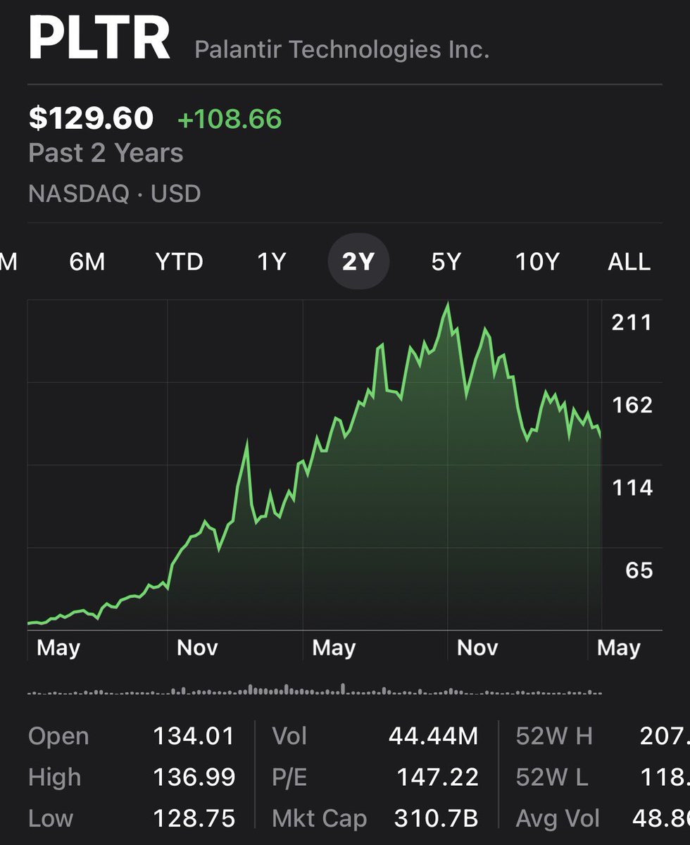 Investing with CP tweet media