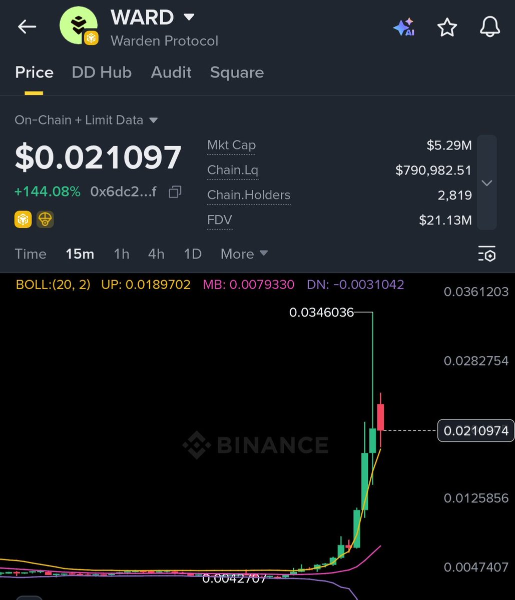 sakibulefty2's tweet photo. There is a bullrun going on @wardenprotocol $WARD token  🚀 https://t.co/6Eq72giDve