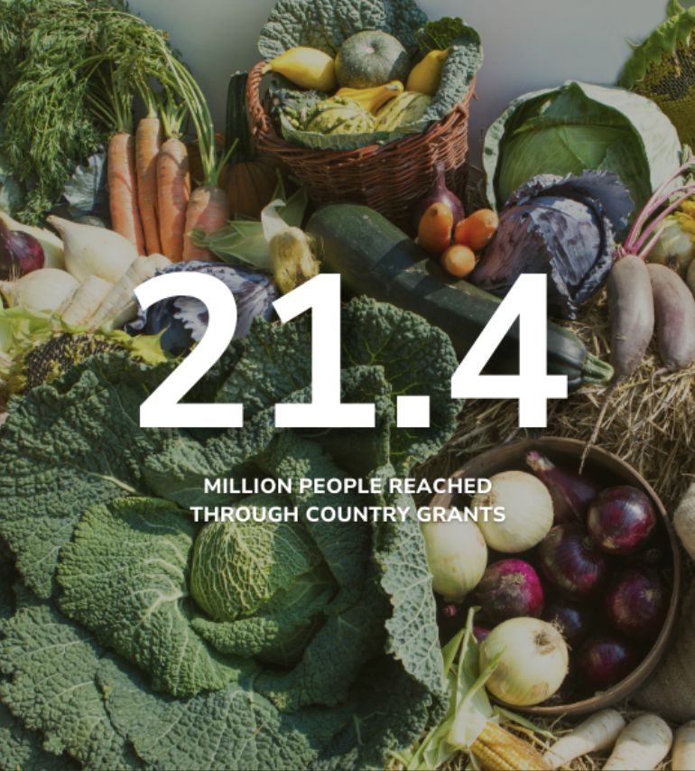 GAFSPfund's tweet photo. 🌍 21.4 million people have been supported through GAFSP's country-led grants

💥 Placing national priorities first, ensuring food security investments align with local needs &amp; government strategies. 

Learn more: https://t.co/dRFFjarydi https://t.co/3DQFeQ2XpJ