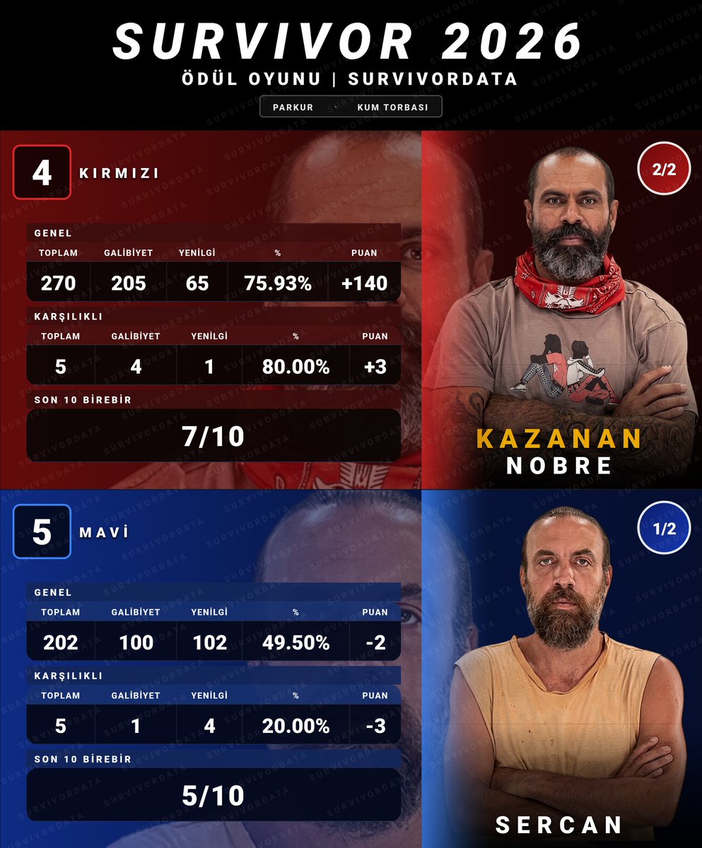 SurvivorData tweet media