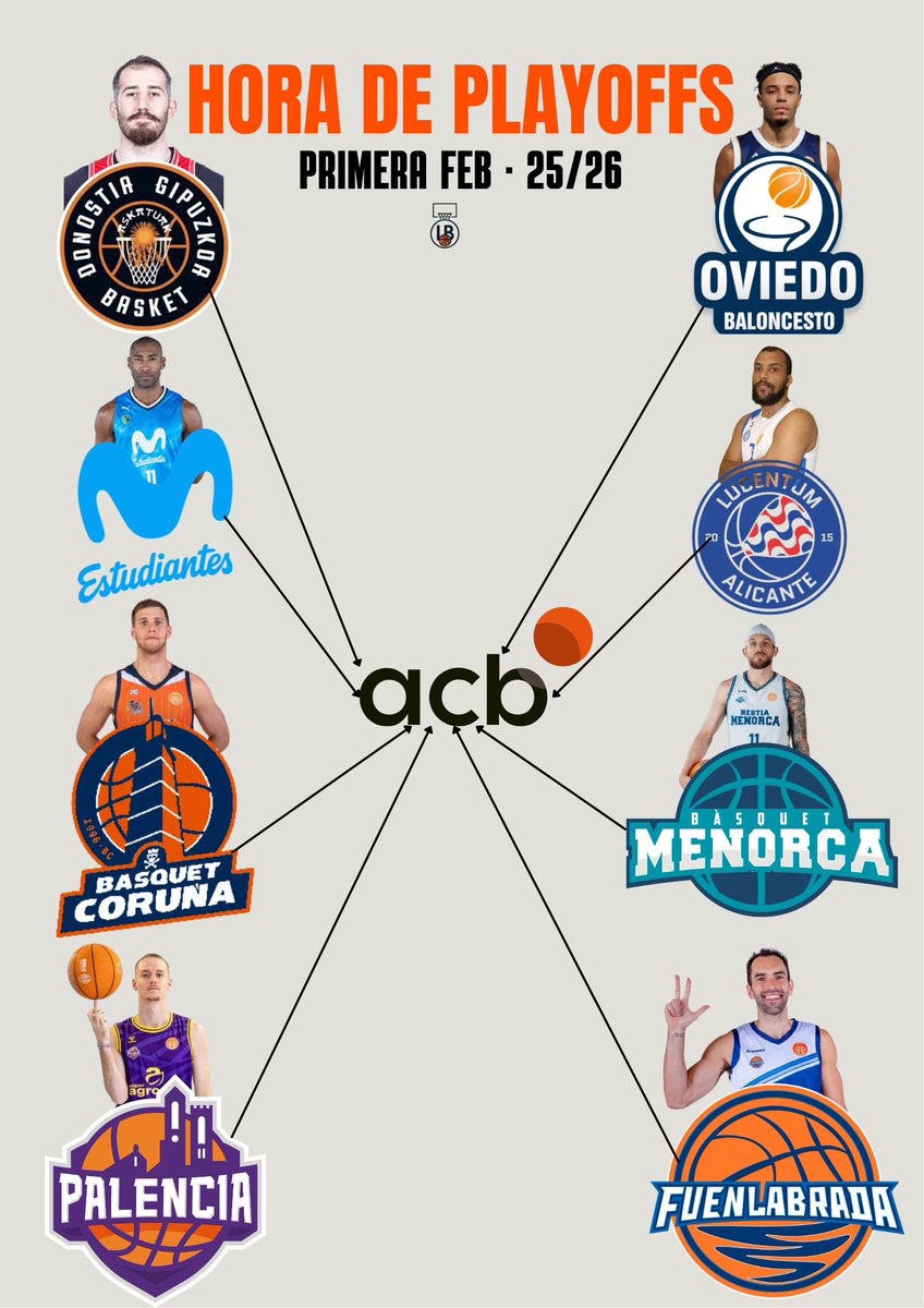 Locos por el Basket tweet media