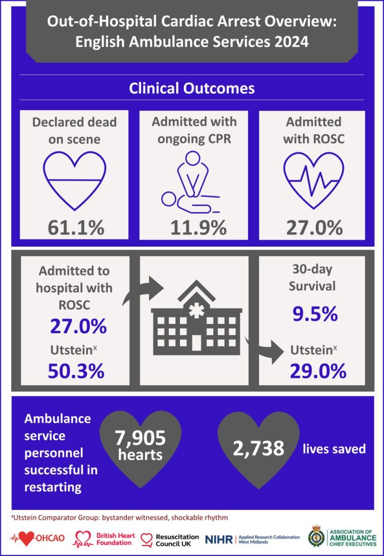The Association of Ambulance Chief Executives tweet media