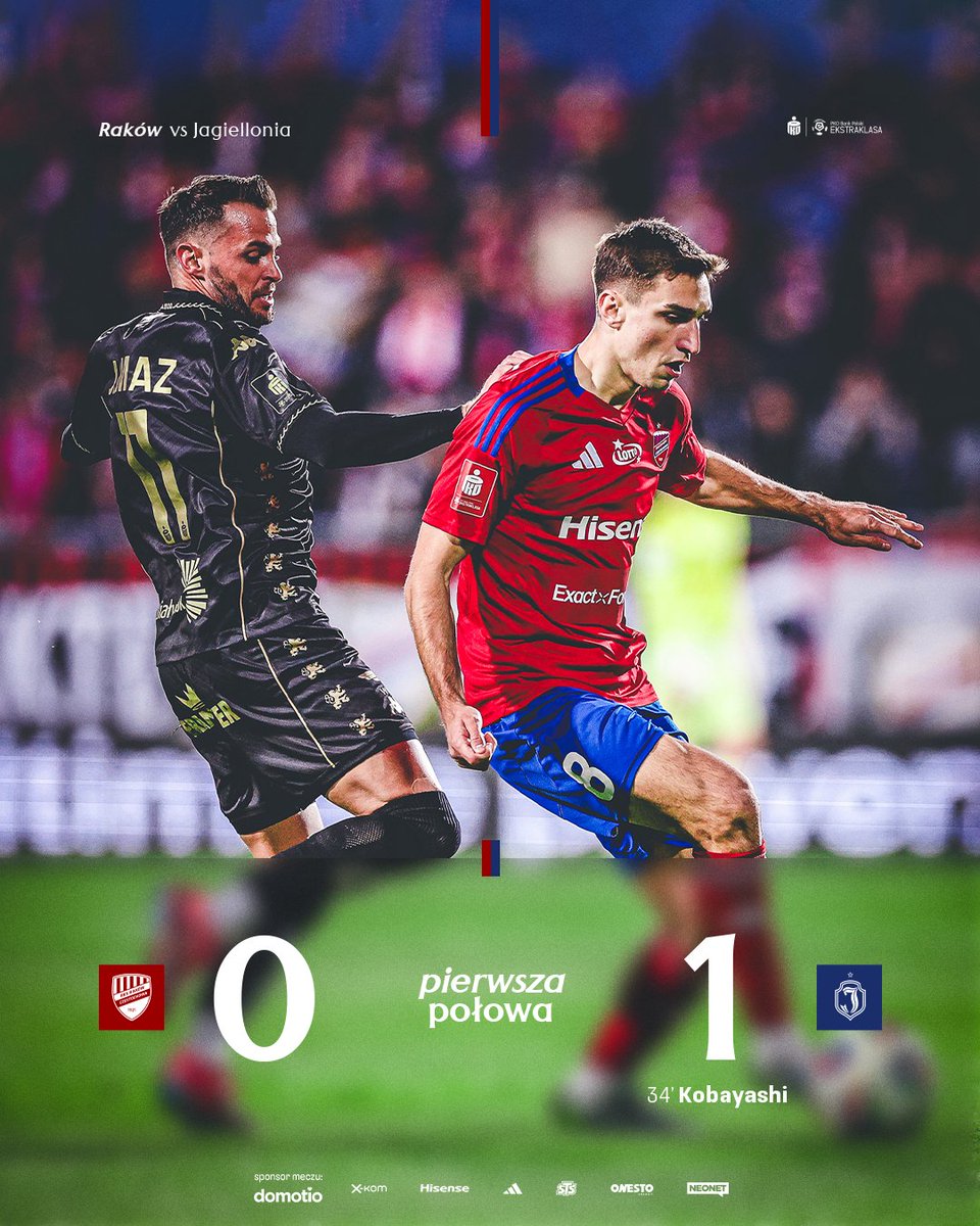Raków Częstochowa tweet media