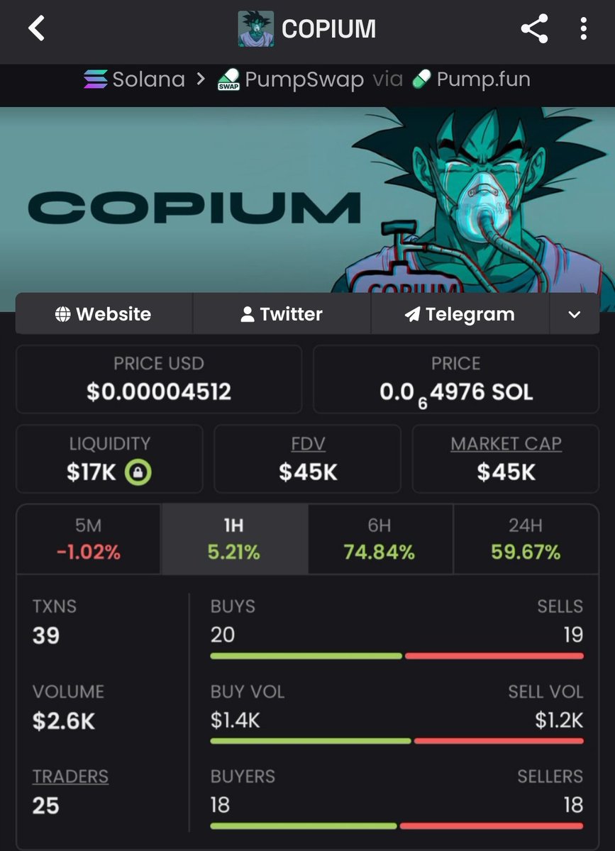 MrSolanaBlock's tweet photo. 💥 $COPIUM launched at $45K MCAP — now pumping at $980K! That’s an 22x run for the early crew 🚀  

DM me to get in on the next call &amp; stack gains!  
#crypto #solana #memecoin #blockchain #CryptoWins #bbvipks4 #jimromeonx

82ZmPRVn89XSmbK4dsqFwgTmr9xDBS7be7sjdBn6pump https://t.co/P35uIMf5RF