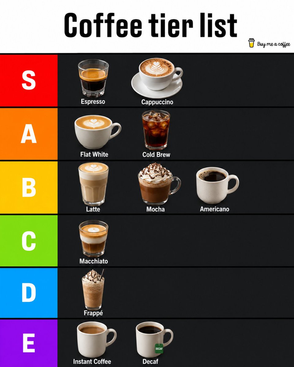 Buy Me a Coffee tweet media