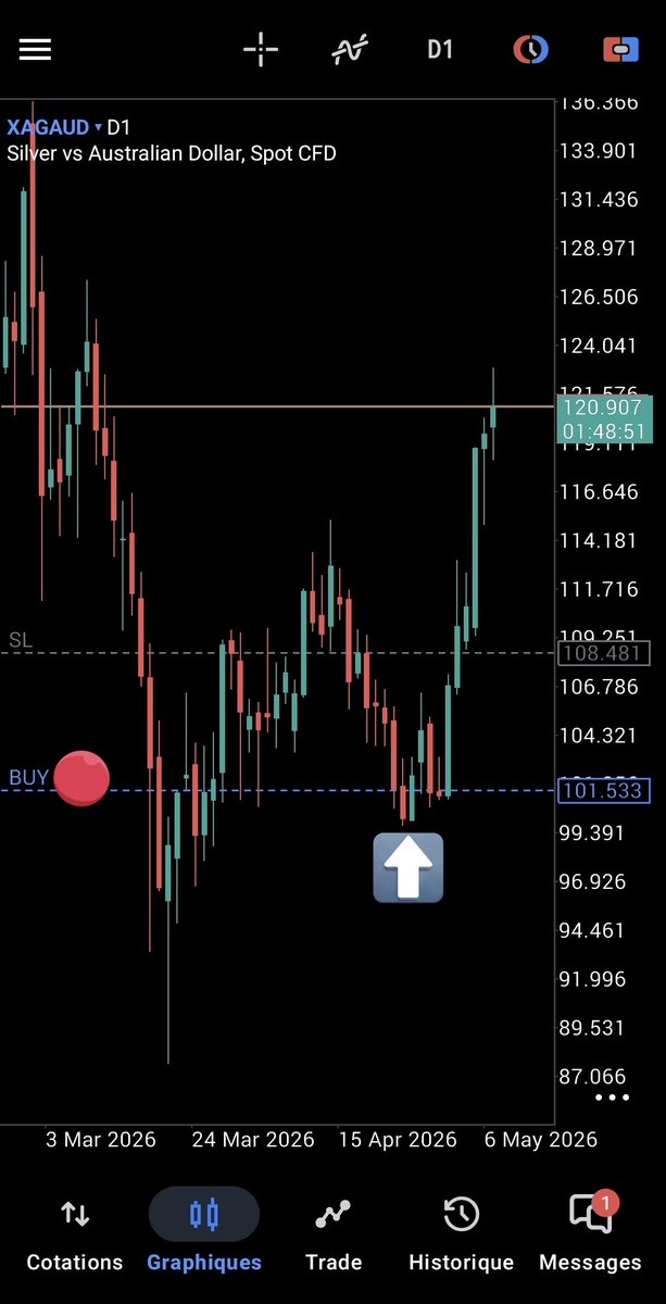 sidou_integral's tweet photo. @Crowded_Mkt_Rpt This for example is a swing trade 👇
A scalper would exit just a day or two after the entry. A swing trader waits for more reward and may sit through some pullback (natural reaction)
**entry shown with arrow https://t.co/Adghjnj4W4