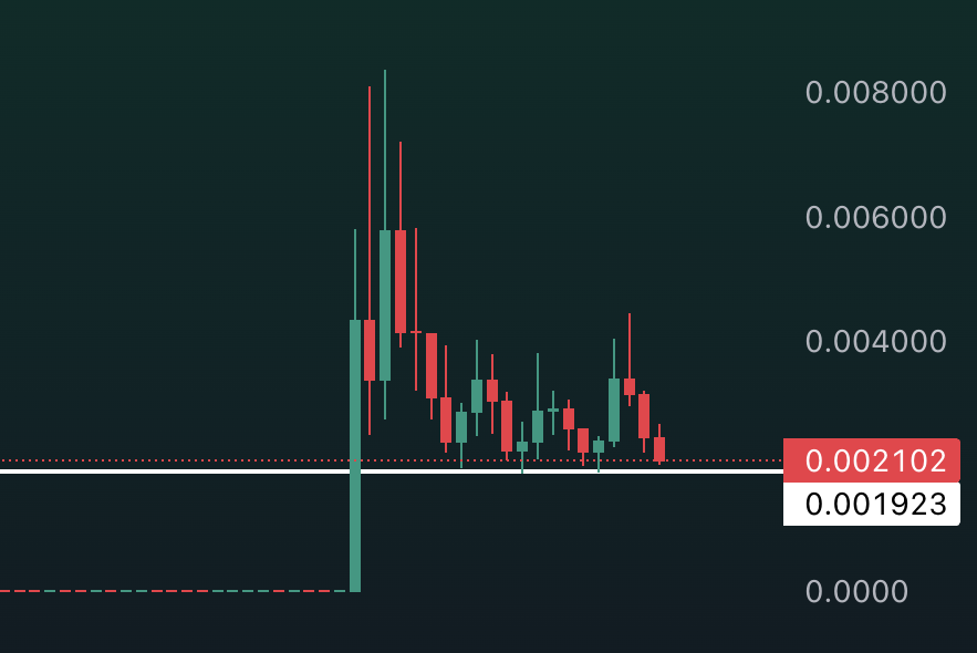 Alaoui Capital tweet media