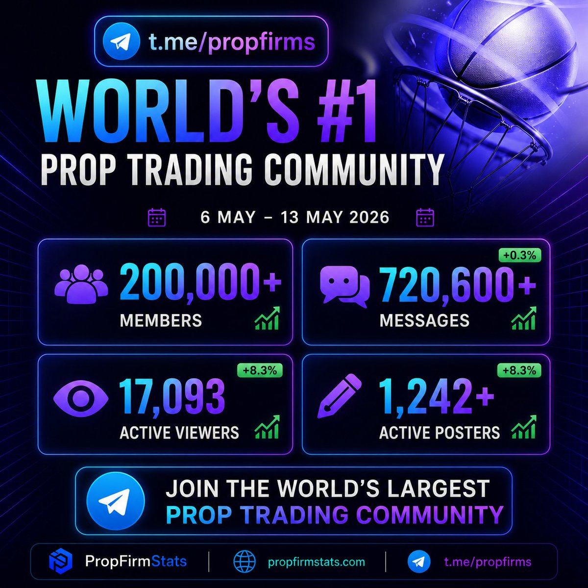 Prop Firms Stats tweet media
