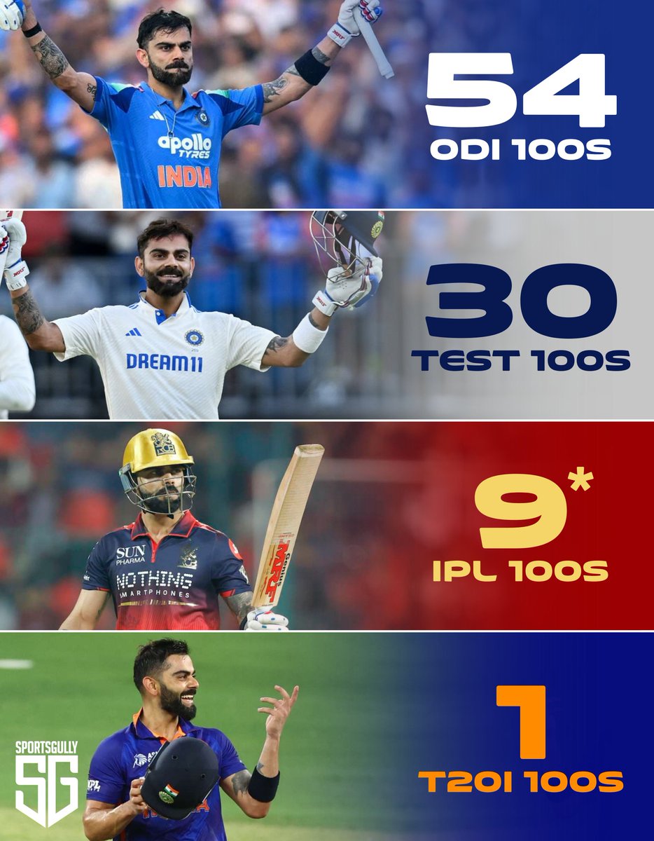 SportsGully tweet media