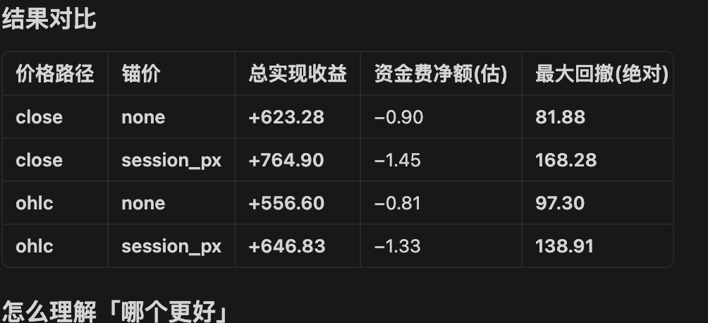 web3Blast's tweet photo. 500美金跑一个月的效果！Cool。 https://t.co/LLihqm6wPx