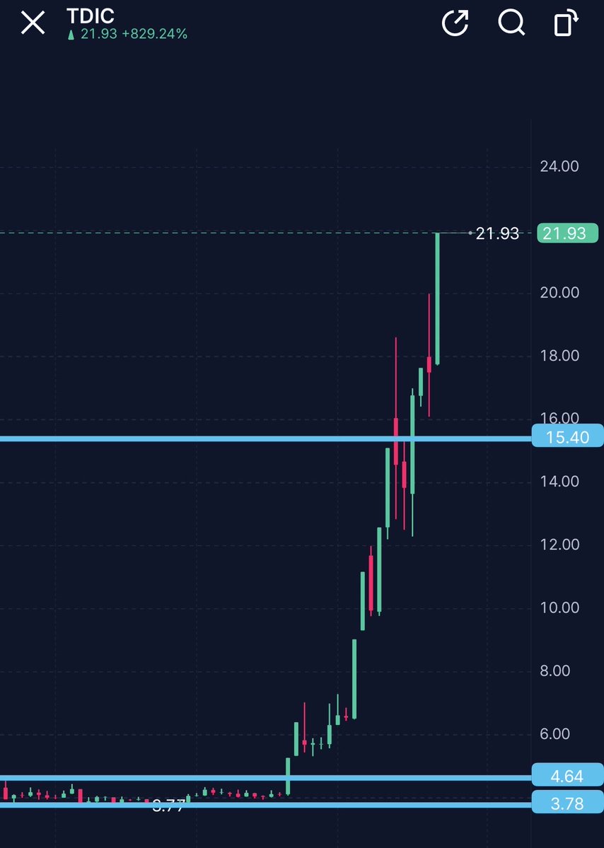 🐅hassytrades tweet media