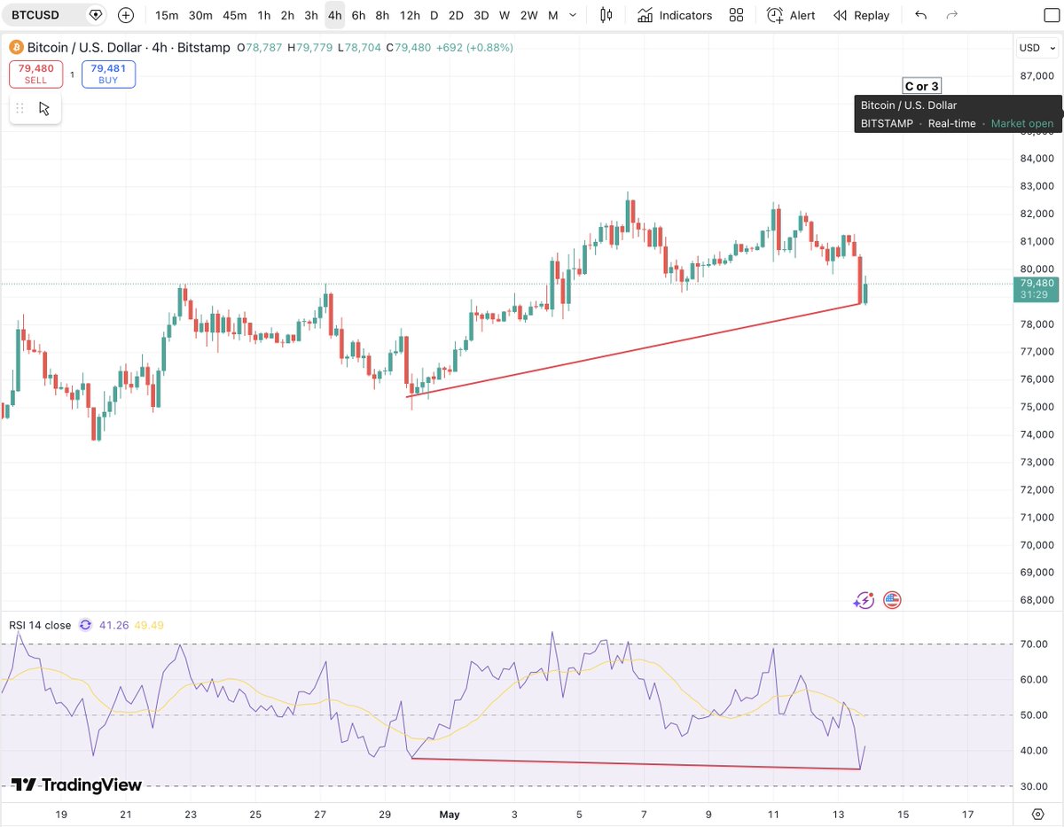 Matthew Dixon - Veteran Financial Trader tweet media
