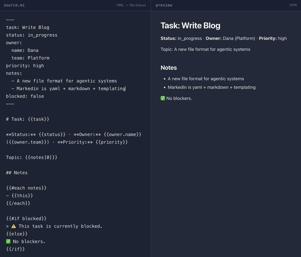 stonebraker's tweet photo. Markedin is a file format tailor-made for the agent web. It combines data (yaml) with prose (markdown) plus templating to control the presentation. 

I released Markedin in March as open source software under the Apache 2.0 license here:
https://t.co/NOI2RCx7yf https://t.co/zRhY0hYrXi