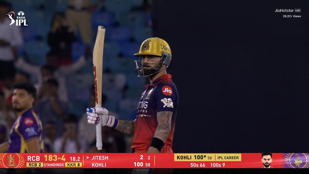 PabariMeet's tweet photo. Many players entertain, but his batting Heals - the control, the timing, the relentless running between the wickets… 100% effort , every single time.
#viratkohli #RCBvsKKR https://t.co/2jF96OstJk