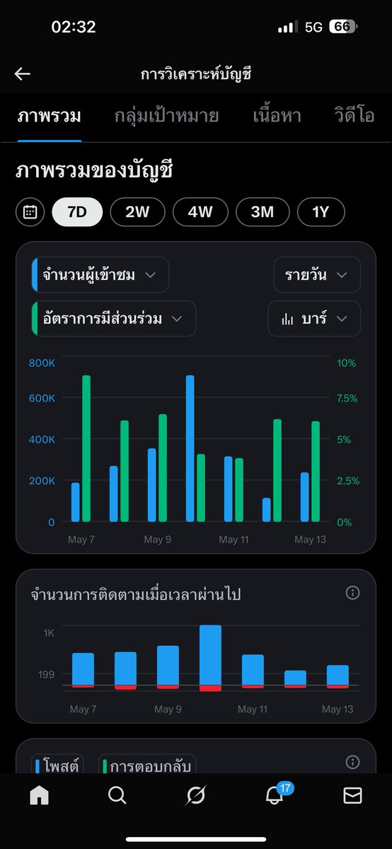 Aew🐽 tweet media