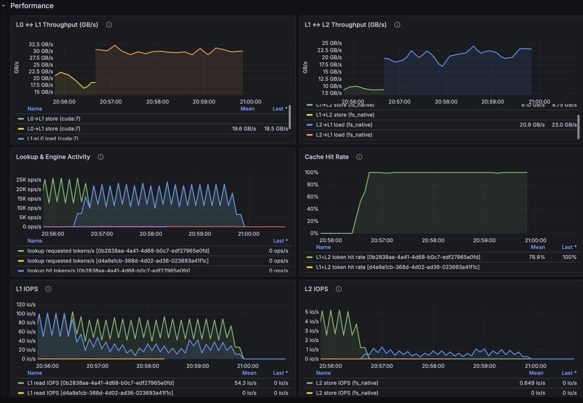 As LMCache continues to develop more capabilities in MP mode ...