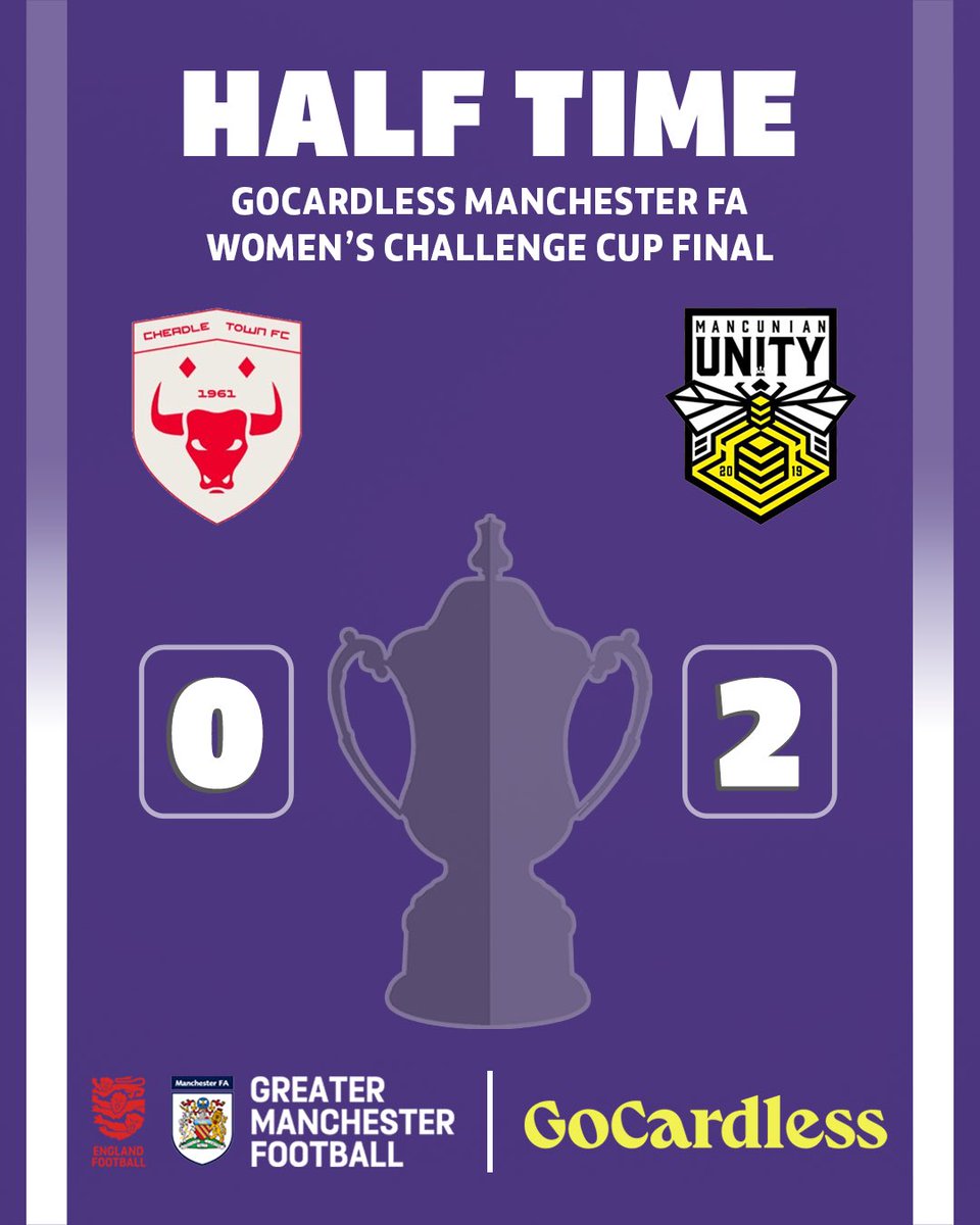 Manchester_FA's tweet photo. @MancunianUnity It’s Half-Time here as Mancunian Unity go into the break with the lead after an exciting first half.
🟥 CHE 0-2 MAN 🟨
#MFAChallengeCup | #CHEMAN https://t.co/SJM4aZLaoB